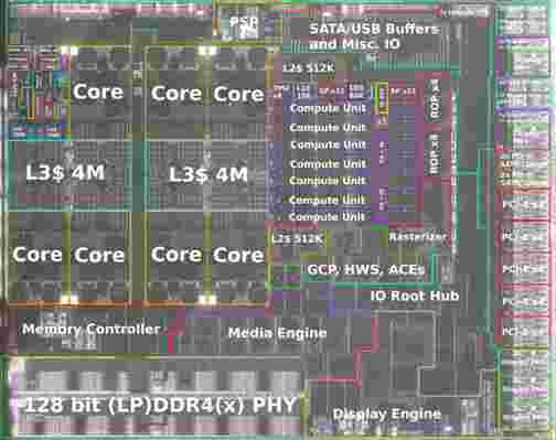 Jaké budou Ryzeny 5000? APU Cezanne prý pořád s GPU Vega, Van Gogh s Navi