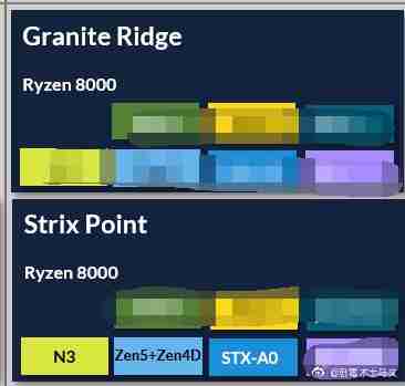 Ryzeny 7000 a 8000: AMD chystá čipletové procesory pro notebooky, 3nm+5nm big.LITTLE