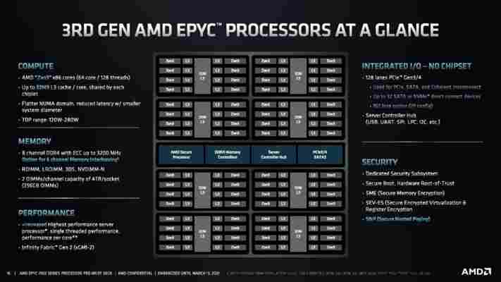 Zen 3 přichází do serverů, Epyc 7003 vydán. Je nejrychlejší na trhu, ale TDP a ceny stouply