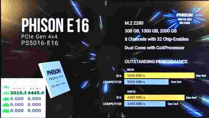 Phison: SSD pro PCI Express 5.0 budou už za rok s řadičem E26, i pro desktopová PC