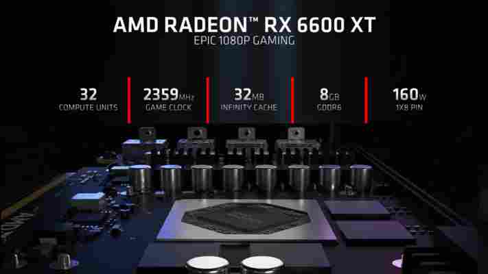 AMD Radeon RX 6600 XT oficiálně uveden: Navi 23 má porážet RTX 3060, ale stojí víc