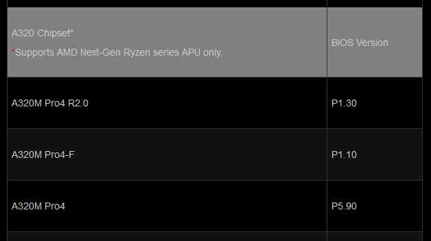 Které desky podporují Ryzen 3000? Seznam ASRocků a Asusů, A320 dostane jen APU
