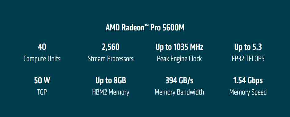 Nový Radeon Pro 5600M v Macbooku 16: Navi 12 s pamětí HBM2 a 2560 shadery, jen 50 W