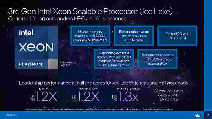 Příchod 10nm procesorů Intel pro desktop a servery: Alder Lake a LGA 1700 už v září?