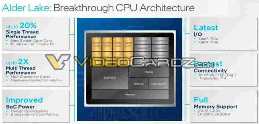 Unikl údajný plán CPU Intel: Arrow Lake, Lunar Lake a převratná nová architektura Nova Lake