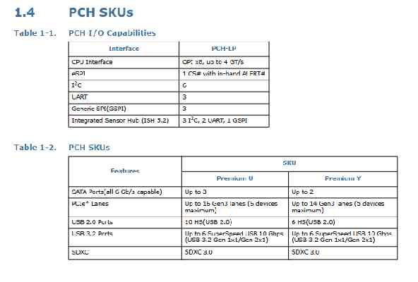 Intel zveřejnil dokumentaci k čipsetům řady 495. Jsou ale pro notebooky, ne desktop