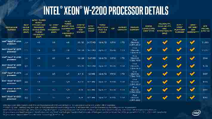 Intel uvádí Xeony W-2200 s až 18 jádry: Cascade Lake pro pracovní stanice také levnější